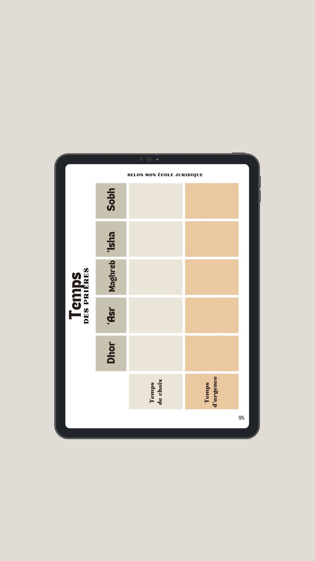 Carnet digital | Suivi de mon apprentissage religieux